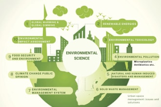 creat specialized content focused on environmental science topics
