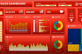 create excel dashboard, data cleaning analysis, charts, pivot table