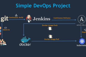 dockerize and deploy your application in kubernets
