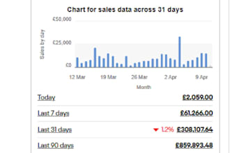manage ebay store completely brand development on ebay and amazon