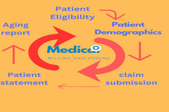 do medical billing payment and denial posting ar follow up