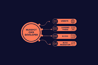 develop editable hubspot cms, website, landing page, blog