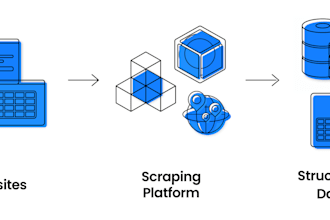 gather the data you need in the shortest possible time
