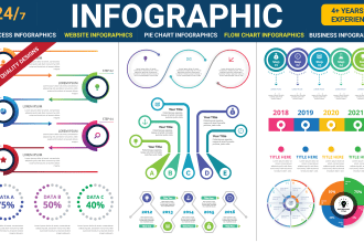 design professional infographic flow chart, diagram in 24hrs