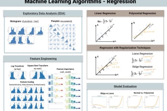 teach and implement linear, multivariate and polynomial regression in python