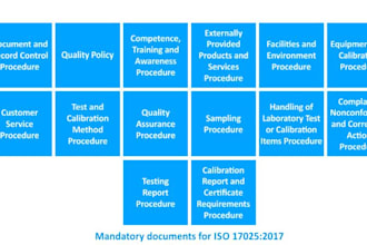 prepare iso 17025 documentation