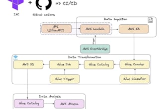 build data engineering projects