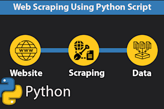do web scraping, data mining, data scraping for any website