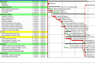 create a primavera p6 construction schedule, gantt chart, project timeline