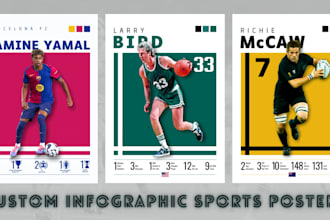 create professional modern sports wall art and player posters