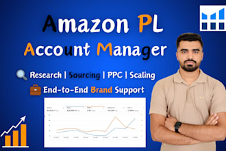 be your amazon private label a to z account manager