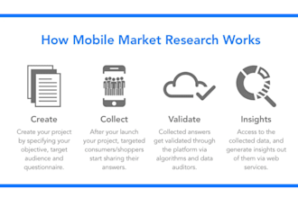 market research and data entry