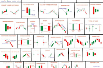 make premade trading patterns for forex, stocks, trading