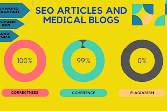 write best  SEO article and medical blogs