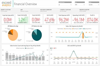 do data analytics , data analyst in graphs and charts using power bi or excel