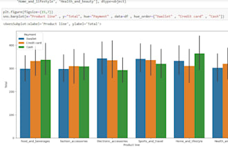 do data analysis and visualization using python