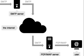 bulk email server setup