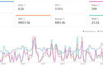 optimize shopee and lazada ads for you