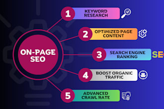 do wordpress onpage optimization seo with yoast