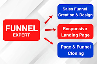 create or clone funnelish sales funnels or landing pages