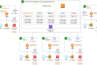 architect your cloud blockchain solution