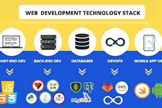 do backend API and deployment in django fastapi and deployment in AWS ec2 nginx