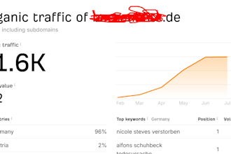 publish german guest posting on my deutsch blog dr 50