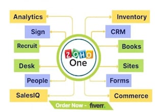 set up your zoho CRM, creator, people, recruit, books, desk