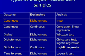 perform original statistical analysis on your dataset