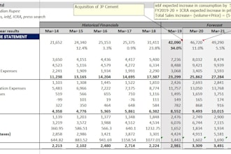 do financial models and business valuations