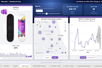 design data dashboard in microsoft power bi