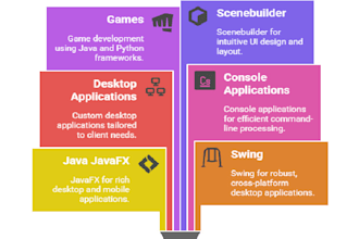 make gui or console based programming application or game java javafx cpp swing