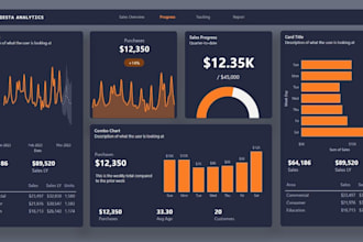 do data analyst and data visualization excel report and power bi dashboard