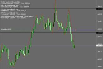 build mt4, mt5, tradingview forex trading robots and utilities