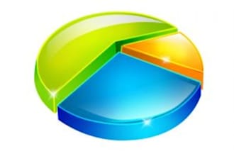 create an Indepth SEO Report about You and your Competitors Websites