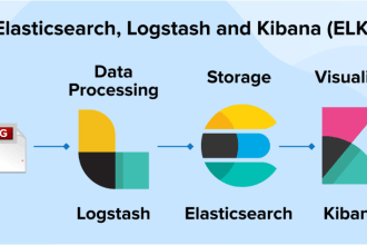 setup elk elasticsearch logstash kibana elasticsearch cluster