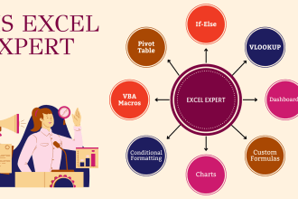 do advance excel formulas