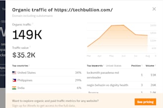 do guest post on tech site techbullion with dofollow link