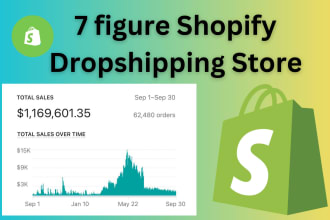 build a passive income dropshipping shopify store or shopify website