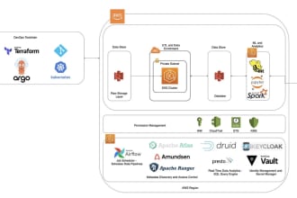build an open source kubernetes based data and ml platform