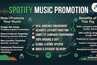 do spotify music promotion to active targeted listeners