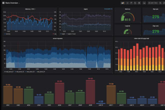 visualize your container metrics and logs in grafana