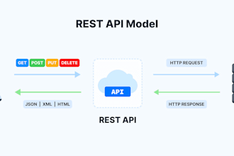 create crafting complex and efficient apis