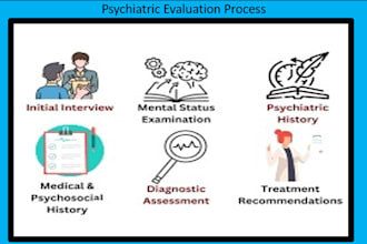 develop quality soap notes and psychiatric evaluations