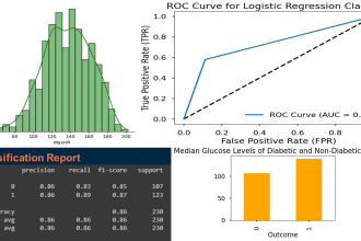 build classification and regression models using machine learning