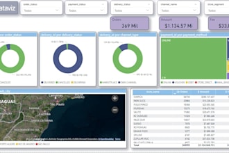 your power bi dashboard