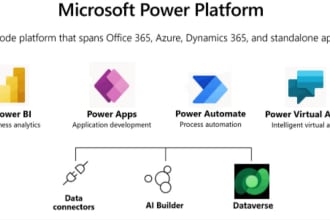 work on dynamics CRM with power apps and conversational ai