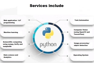 do python related projects