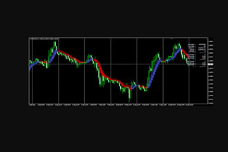 develop expert advisor for mt4 mt5 metatrader in mql