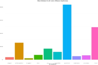 machine learning, deep learning , data science, python